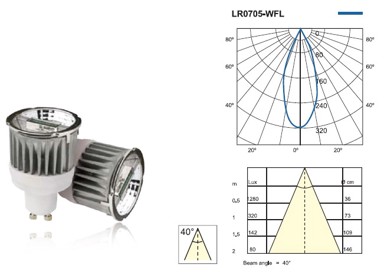 LED žarulja PAR16 LR0705 WFL 5W GU10 4000K