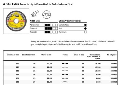 KLINGSPOR Rezni disk A346 Extra, konveksni, 230 x 1,9 x 22,2 mm