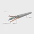 GEMBIRD Mrežni kabel UPC-5004E-SOL, 305 m, Cat5e UTP, sivi