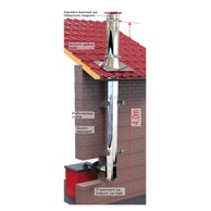 Inox dimovodni set C 180 4,4m