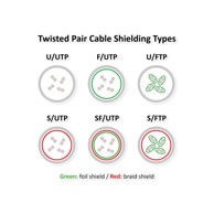 ROLINE Mrežni kabel Cat.6A S/FTP (PiMF), slim, LSOH, RJ-45, 3 m, plavi