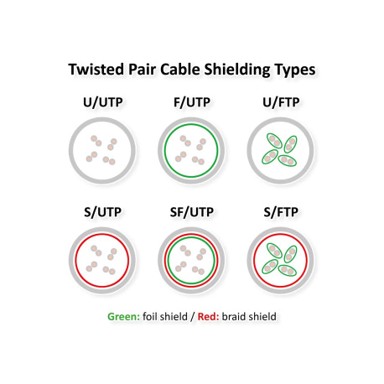 ROLINE Mrežni kabel Cat.6A S/FTP (PiMF), slim, LSOH, RJ-45, 3 m, plavi