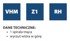ITA TOOLS Z1 VHM rezač za ALU/drvo D=12 I=32 L=93 S=12 poz