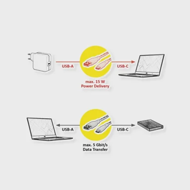 STANDARD Kabel USB3.2 Gen1 Tip A-C M/M, 1 m