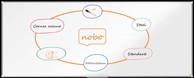 NOBO Magnetna tabla Premium Plus 120 x 300 cm, lakirana