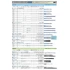 BOSCH List ubodne pile T144DP, 5 komada