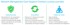 APC Softverska licenca SWNMC3SU-5Y-DIGI, 1 licenca, 5 godina, engleski