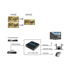 MAXTRACK Pretvornik SCART na HDMI CS33L