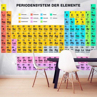 Foto tapeta Periodensystem der Elemente 300x210