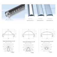 Leća linearna za LED profil Z22W