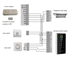 BOT Pristupni sustav TTLock AC5