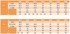ENERON Vijak sa šesterokutnom glavom M20/21×60, DIN 609, klasa 10.9, 10 kom.