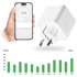LUMILED Smart WiFi utičnica Wattmeter Tuya