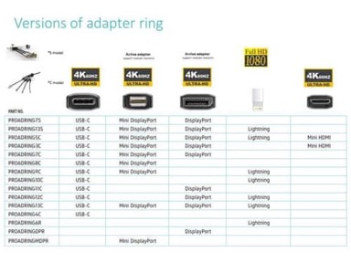 VIVOLINK Proadringdpr kabelski adapter 0,1 m DisplayPort HDMI, crni