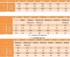 ENERON Matica M33, DIN 934, klasa 10.9, pocinčana, 10 kom.