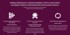 INKDIGO Toner TN325M za Brother DCP-9055CDN HL-4140CN, magenta