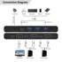KVM prekidač, DisplayPort i USB-C, 2-portni