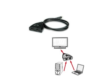 ROLINE HDMI preklopnik, 2x video ulaz na 1x video izlaz, automatski